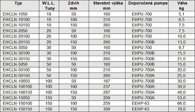 Informace Hydraulický válec - se zajištěním po zvednutí