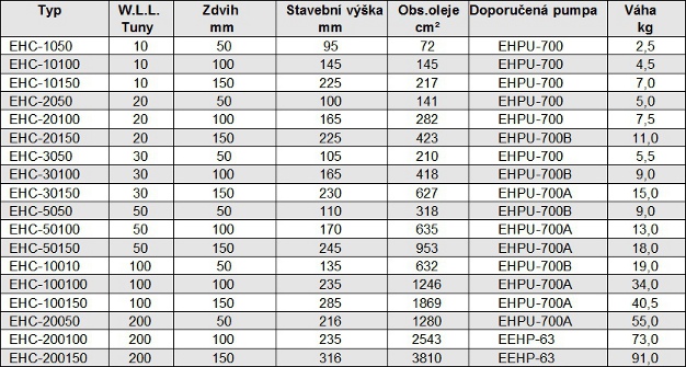 Informace Hydraulický válec