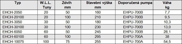 Informace Hydraulický válec - dvojčinný s ochranou proti přetížení