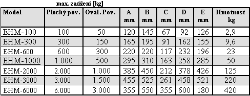 Základní rysy - magnetický zvedák ESTIL