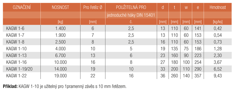 Informace KAGW 1 Závěsné soupravy