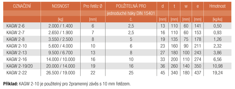 Informace KAGW 2 Závěsné soupravy