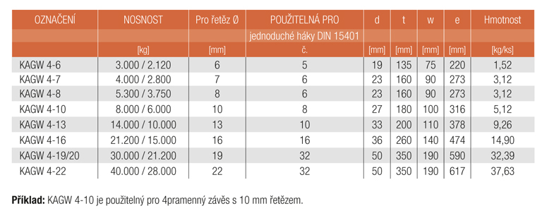 Informace KAGW 4 Závěsné soupravy