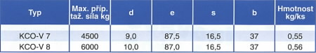 Informace kluzák se spojovacím čepem KCO-V