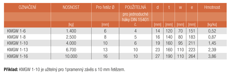 Informace KMGW 1 Zvětšené závěsné soupravy