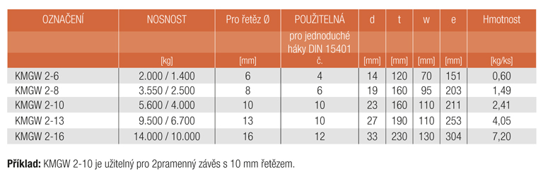 Informace KMGW 2 Zvětšené závěsné soupravy