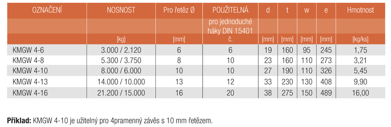 Informace KMGW 4 Zvětšené závěsné soupravy