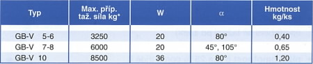 Informace lanový kluzný třmen GB-V