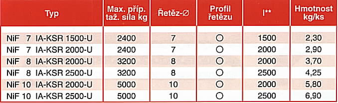 Informace  Systém A-KSR