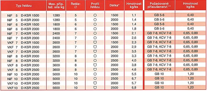 Informace Systém GB nebo KCV s D-KSR