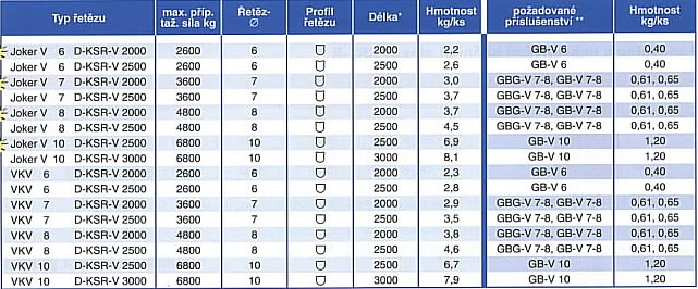 Informace systém GBG-V nebo GB-V s D-KSR-V