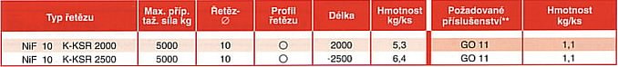 Informace  Systém GO s K-KSR