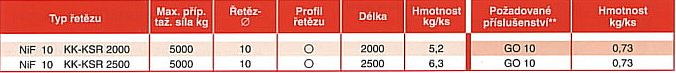 Informace Systém GO s KK-KSR