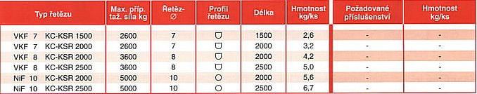 Informace Systém KC-KSR