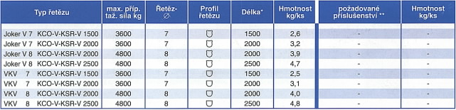 Informace systém KCO-V - KSR-V