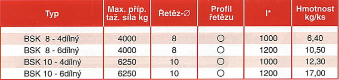 Informace  Závěsné řetězy s tažnou silou