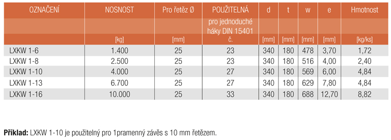 Informace LXKW 1 Závěsné soupravy