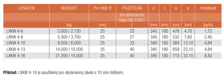 Informace LXKW 4 Závěsné soupravy