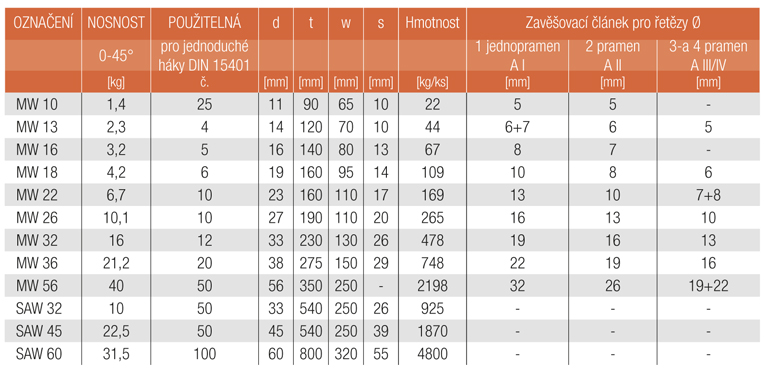 Informace MW zavěšovací článěk