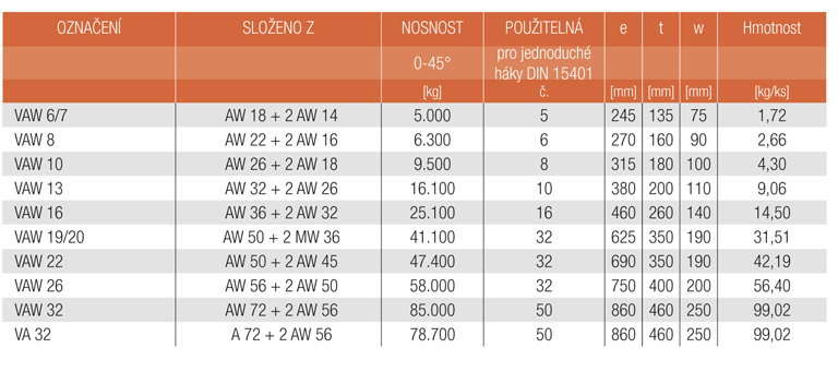 Informace VAW Čtyřpramenná souprava