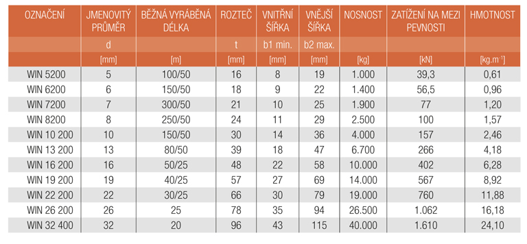 Informace vazací řetězy pewag winner 200