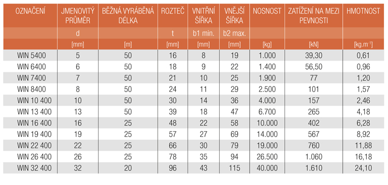 Zvětšené zobrazení řetězy pewag winner 400