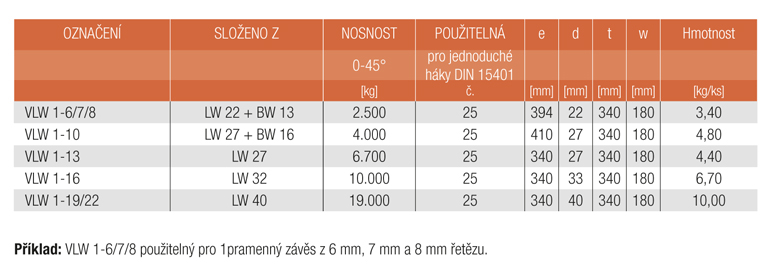 Informace VLW 1 Zvláštní čtyřpramenná souprava