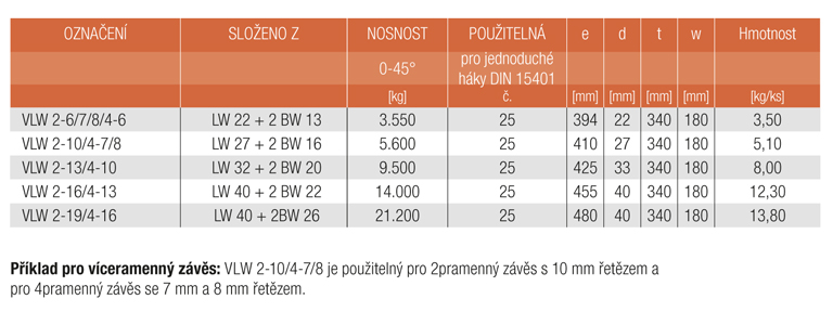 Informace VLW 2/4 Zvláštní čtyřpramenná souprava