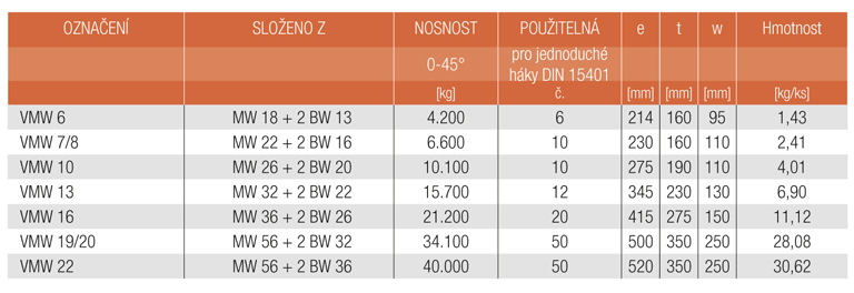 Informace VMW Čtyřpramenná souprava