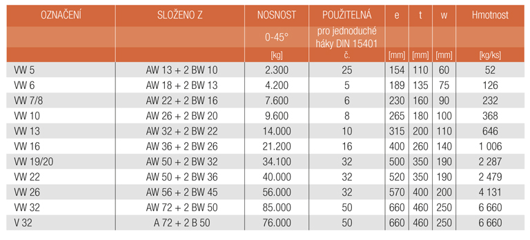 Informace VW Čtyřpramenná souprava