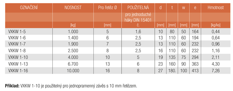 Informace VXKW 1 Závěsné soupravy