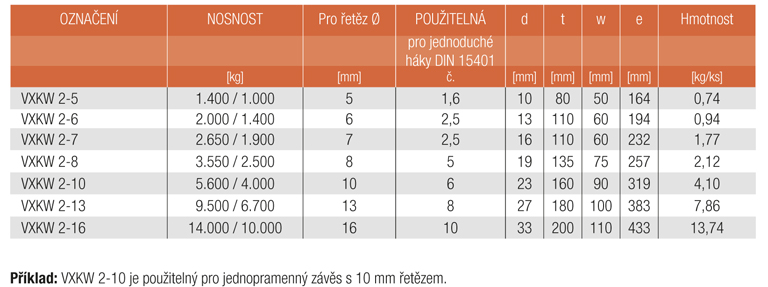 Informace VXKW 2 Závěsné soupravy