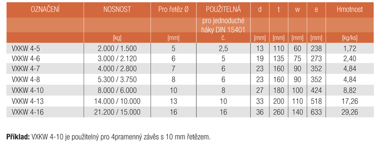 Informace VXKW 2 Závěsné soupravy