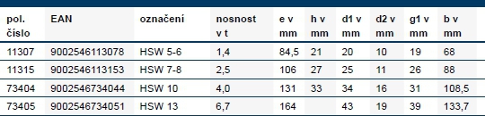 Informace osový hák HSW