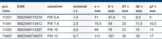 Informace souběžný hák PW