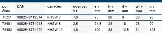 Informace hák se spojovacím čepem KHSW