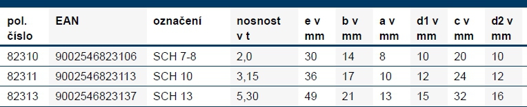 Informace sSpojovací třmeny Schs