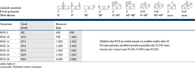 informace - RGS Vysokopevnostní zavěšovací šroub s okem