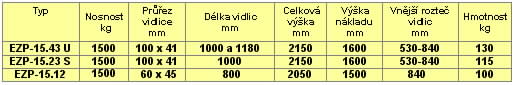 Manipulační závěs typ T25 - vyvažované převěšováním