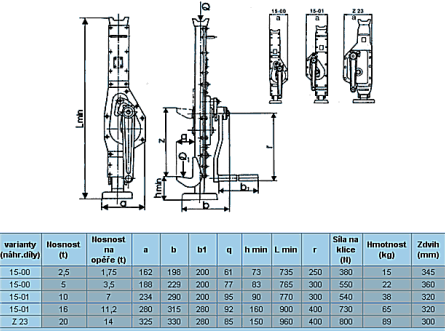 Informace 15-XX Hřebenový zvedák
