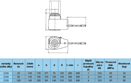 Informace Z 320 Hydraulický zvedák