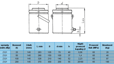 Informace Z 321 Hydraulický válec