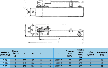 Informace HP Hydraulické čerpadlo