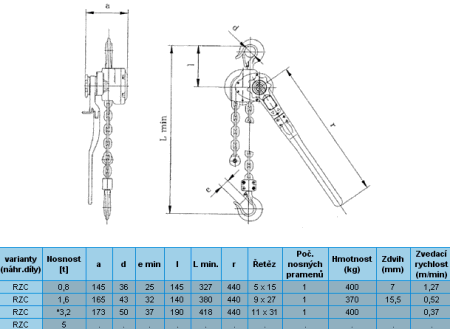 Informace RZC Řehtačkový zvedák