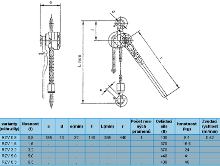 Informace RZV Řehtačkový zvedák