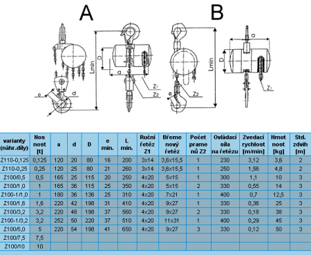 Informace Z100 Řetězový kladkostroj