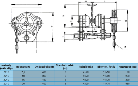 Informace Z 210 Pojízdný kladkostroj