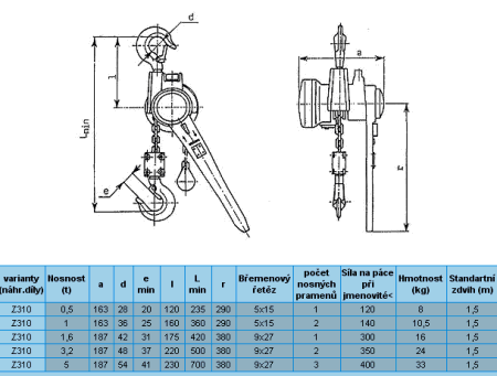 Informace Z 310 Řehtačkový zvedák