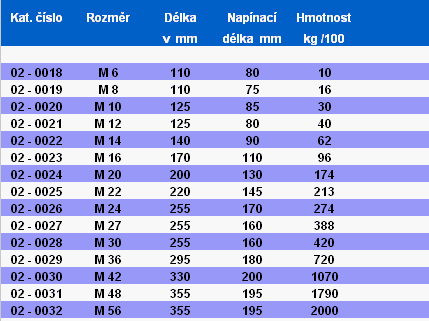 Spojovací materiál tabulka - Napínač - 2 rovné konce