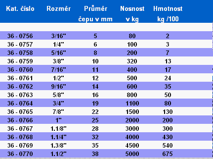 Spojovací materiál tabulka - Třmen - rovný - čep s očkem